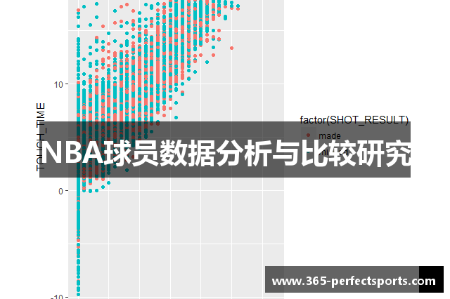 NBA球员数据分析与比较研究